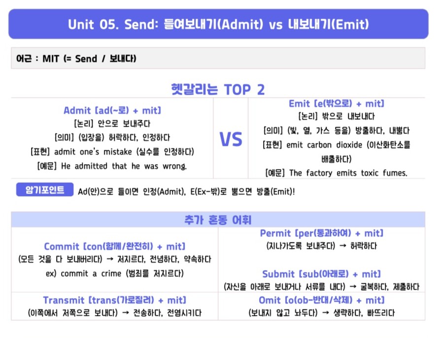 혼동어휘 학습자료