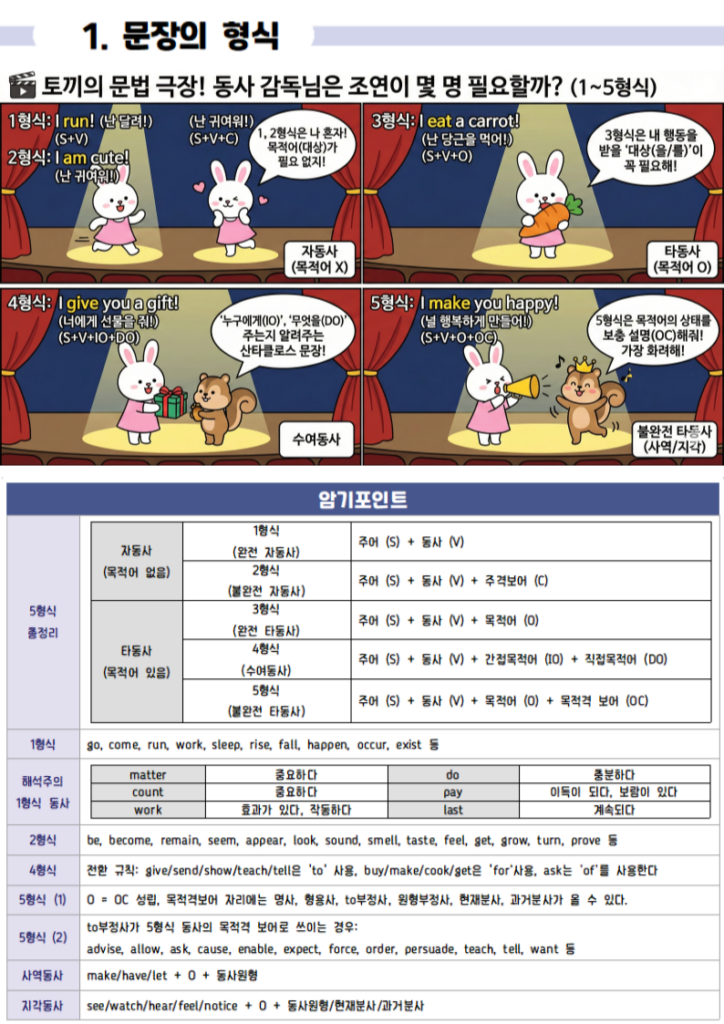 고등어법 학습자료